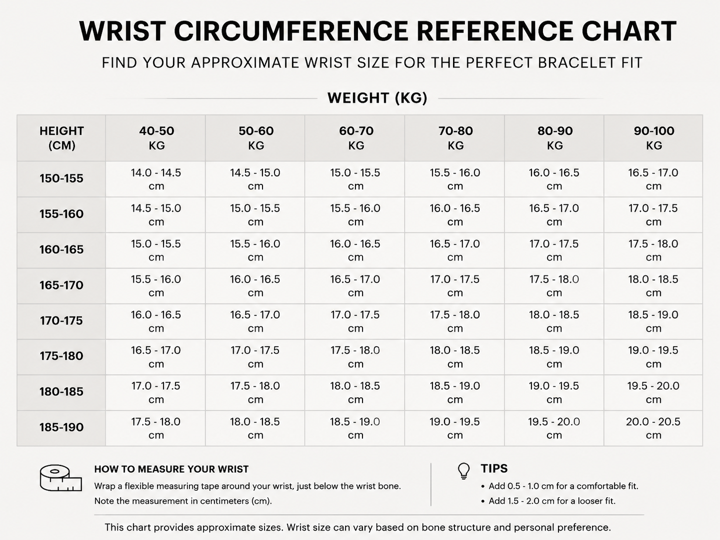 How to measure wrist circumference